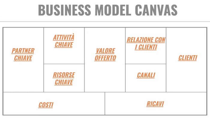 business Model canvas